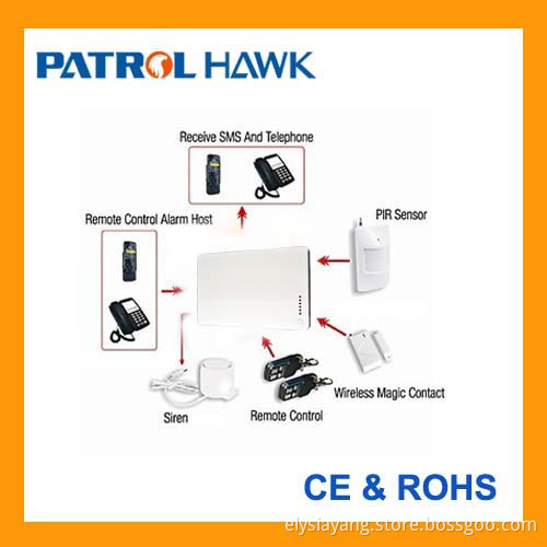 The Newest in 2014!!! GSM intelligent burglar alarm system with CE & RoHS certification (PH-G1)